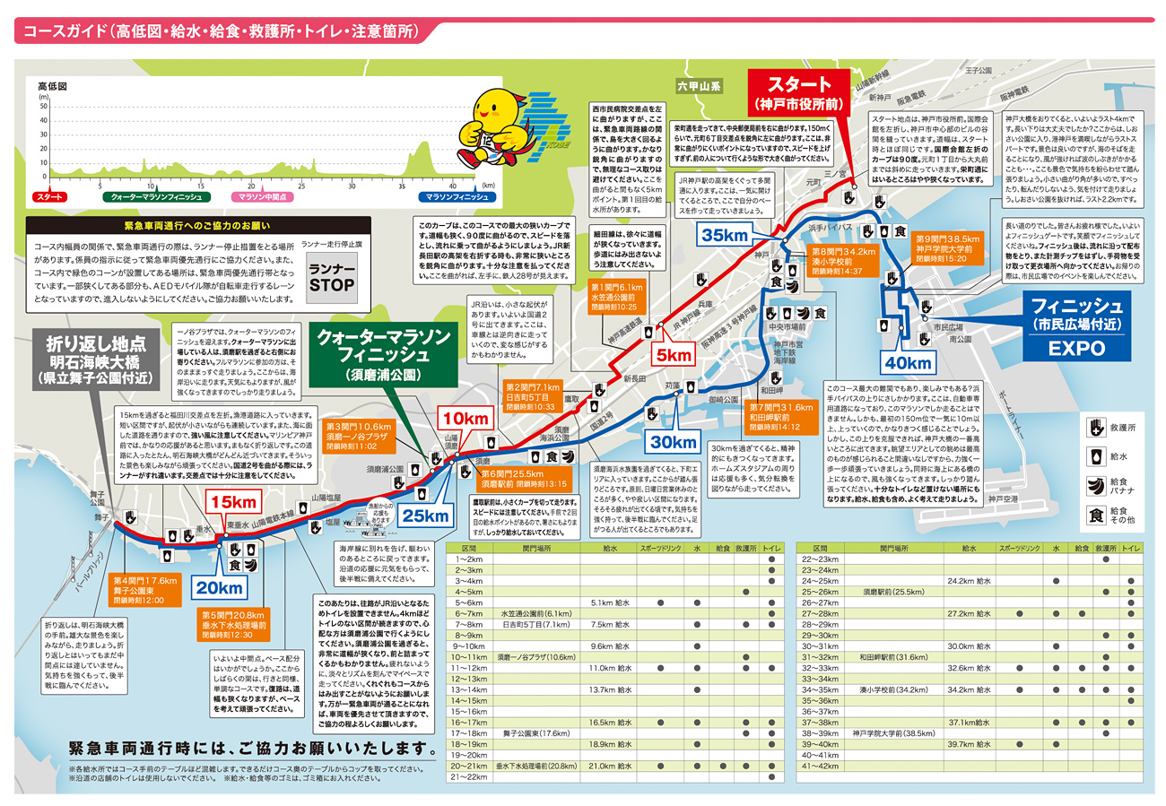 神戸マラソン　コースマップ