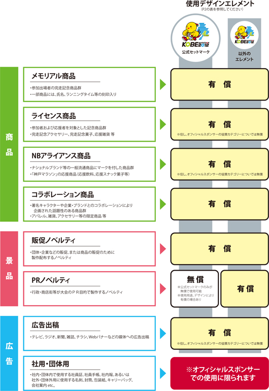 無償および有償の基準