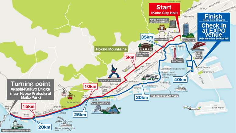 Course Map