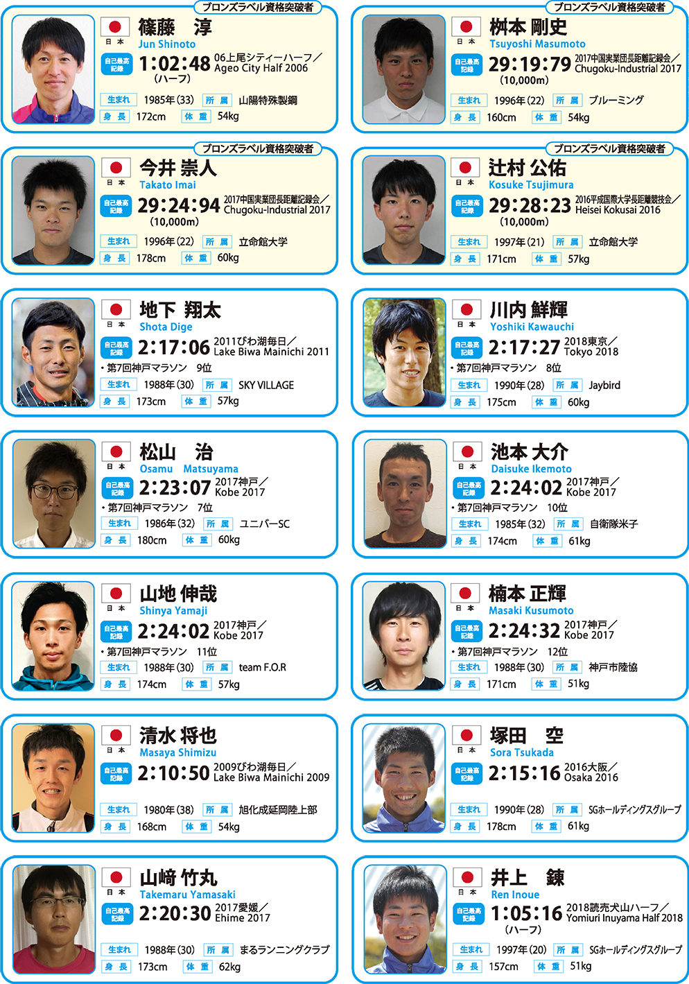 国内招待選手男子一覧