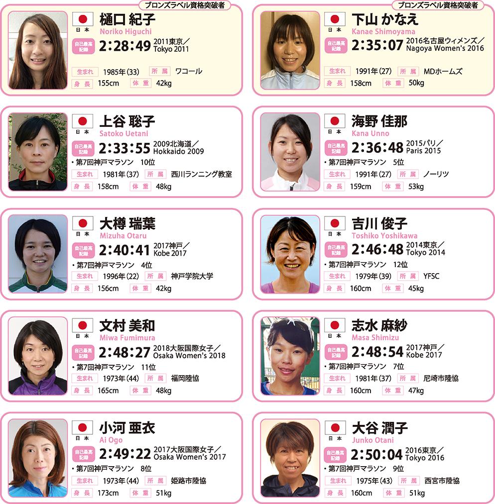 国内招待選手女子一覧