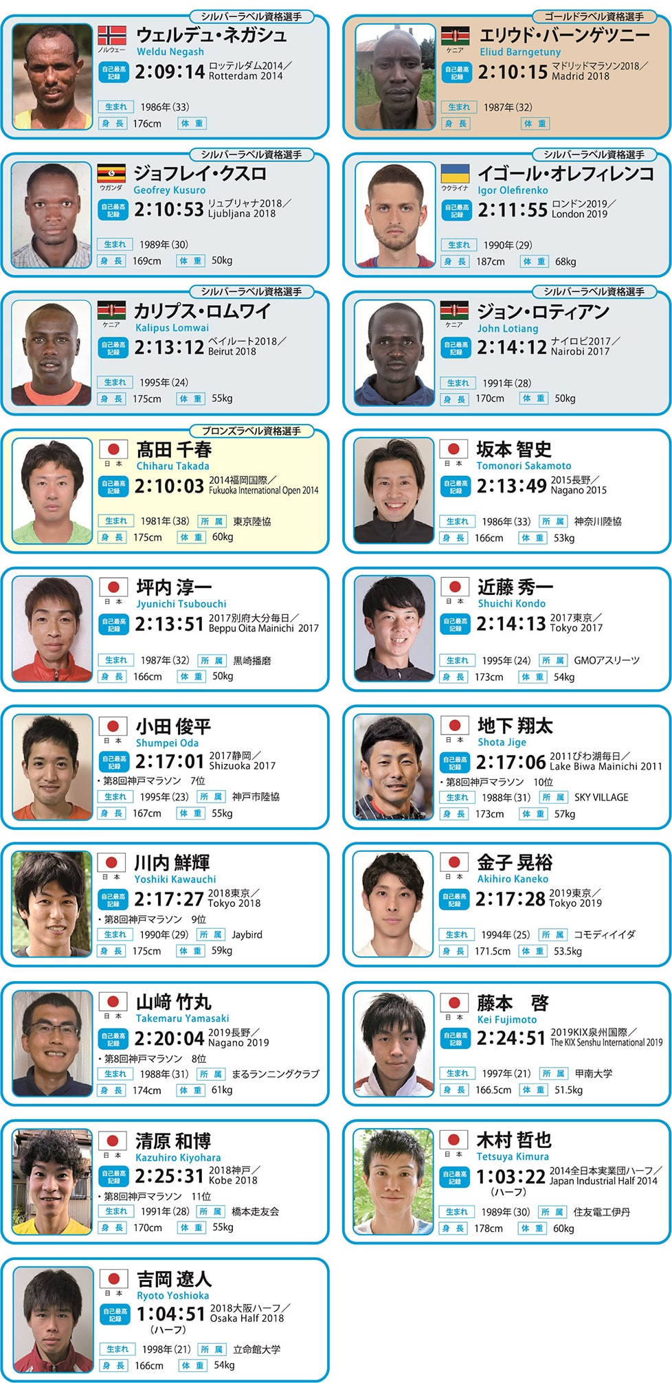 男子招待選手一覧