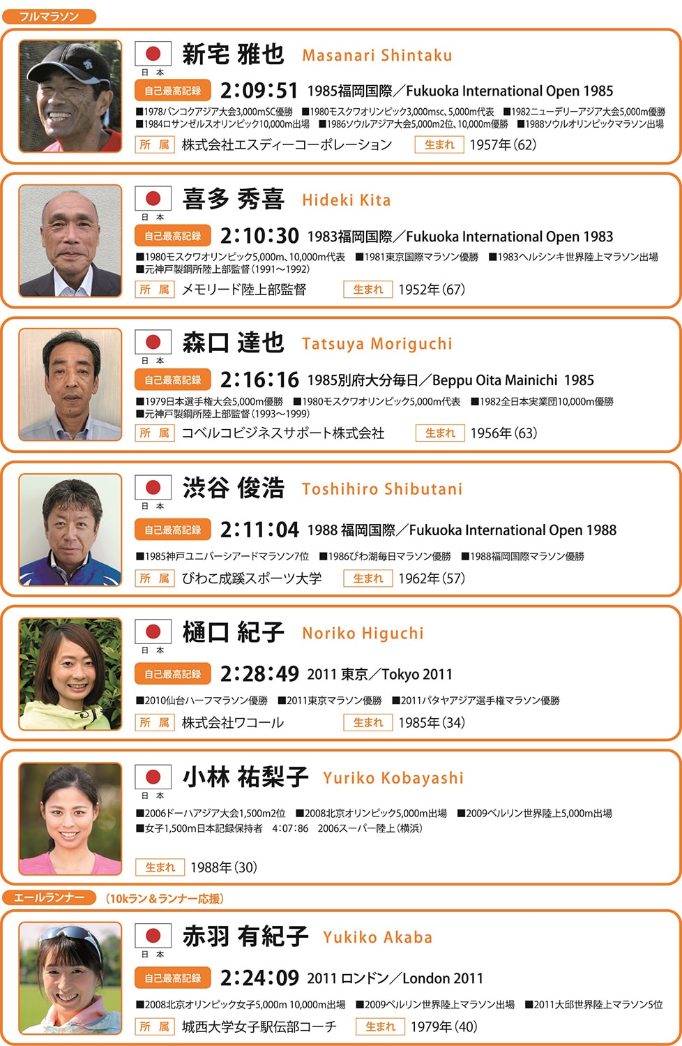 ゲストランナー一覧